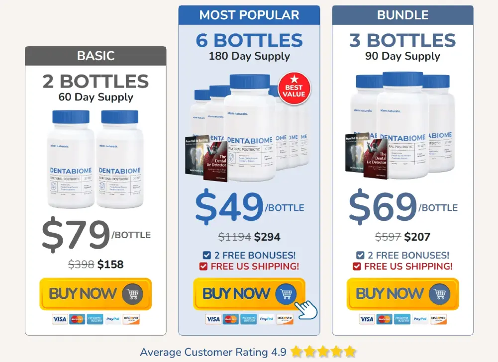 DentaBiome pricing table showing available purchase options